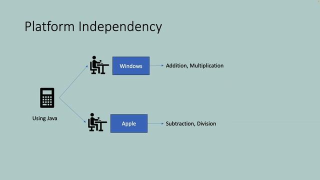 2 14 How Java is a platform independent смотреть онлайн