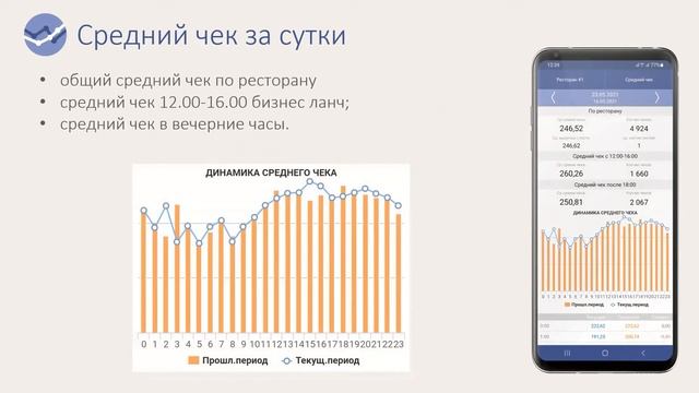 Продвинутая аналитика для вашего ресторана (запись вебинара от 26.05.21) смотреть онлайн