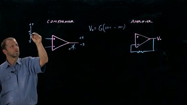 ComparatorVsAmplifier смотреть онлайн