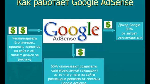 как сделать сайт за 3 вечера смотреть онлайн
