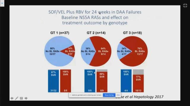 PSSLD 2020- Symposium VIII: HCV смотреть онлайн