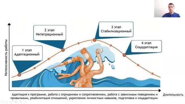Какой тип реабилитации выбрать? смотреть онлайн