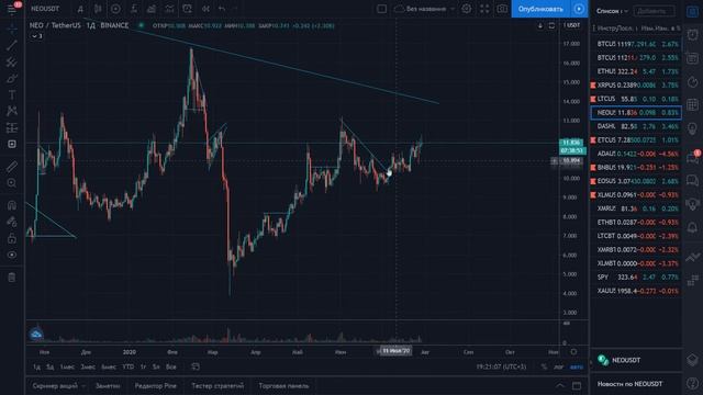 Биткоин прогноз. Начало БЫЧЬЕГО РЫНКА!!! смотреть онлайн