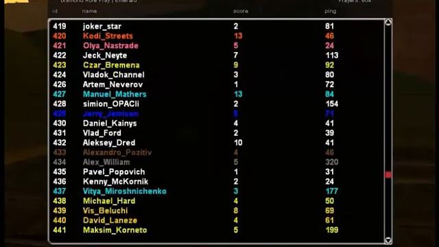Diamond Rp Emerald | Бездействие Администрации.Уход с проекта. смотреть онлайн
