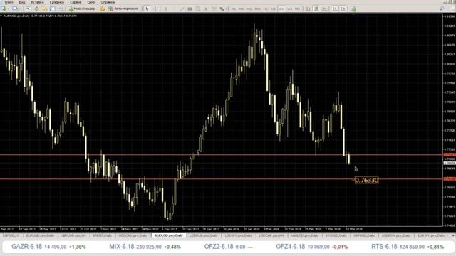 ?Вечерний обзор валютного рынка от Максима Кисмет от 20.03.2018 смотреть онлайн