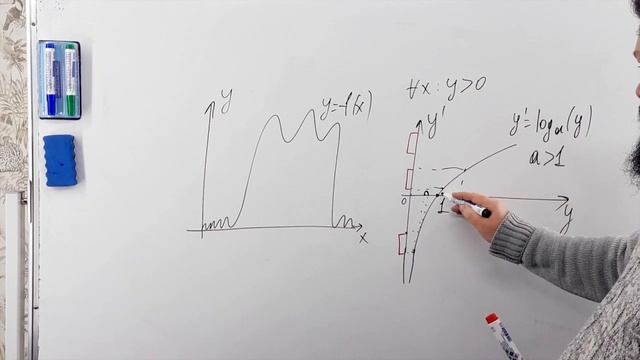 A.3.14 Линейная, логарифмическая и другие виды шкал смотреть онлайн