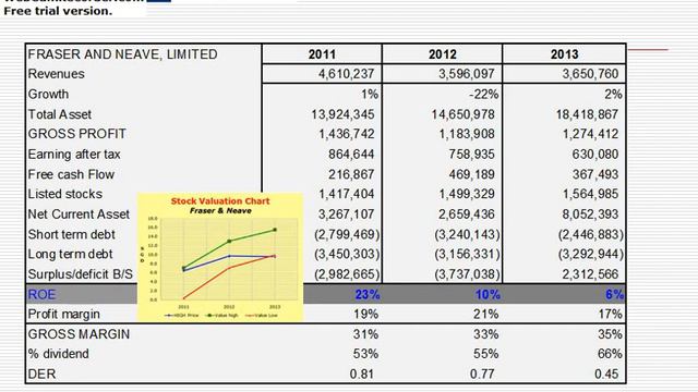 Blue Chip 15 Stocks Fundamental Analysis in SGX смотреть онлайн