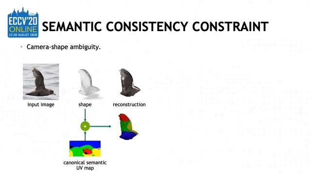 Self-supervised Single-view 3D Reconstruction via Semantic Consistency смотреть онлайн