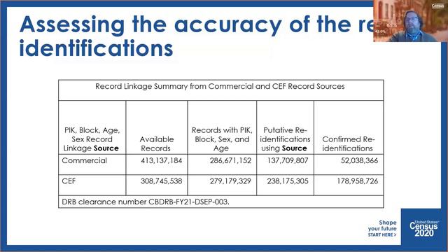 The Census Bureau's Simulated Reconstruction-Abetted Re-identification Attack On The 2010 Census