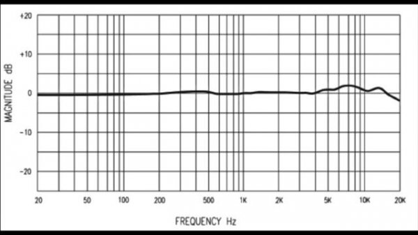 M-Audio Nova Condenser Microphone Review / Demo & Comparison to the Rode NT1