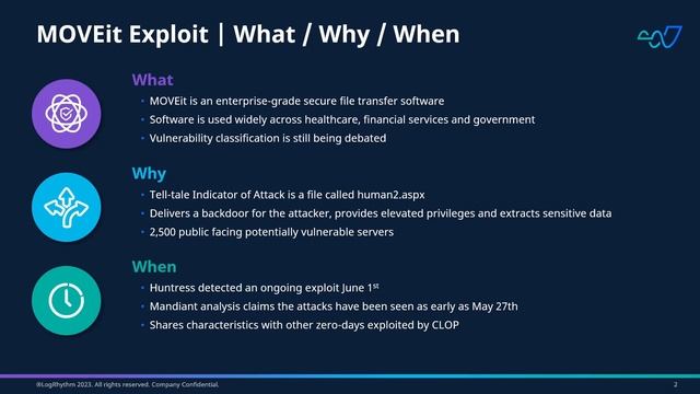 Detecting MOVEit Exploit (CVE-2023-34362) | Security Spotlight смотреть онлайн