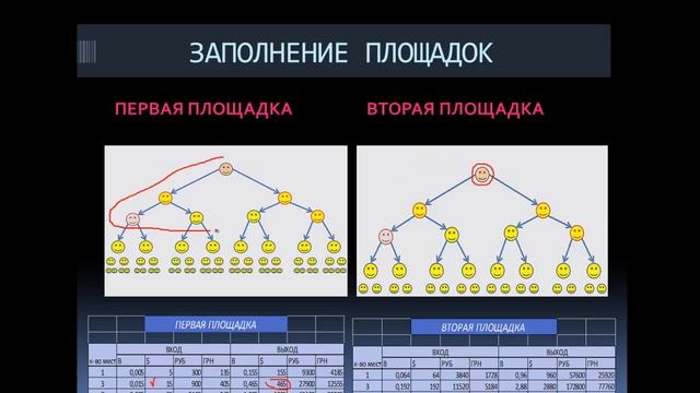 О Компании и реальном заработке смотреть онлайн