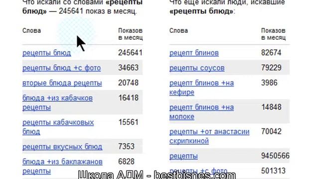 Выбор денежной темы для блога смотреть онлайн