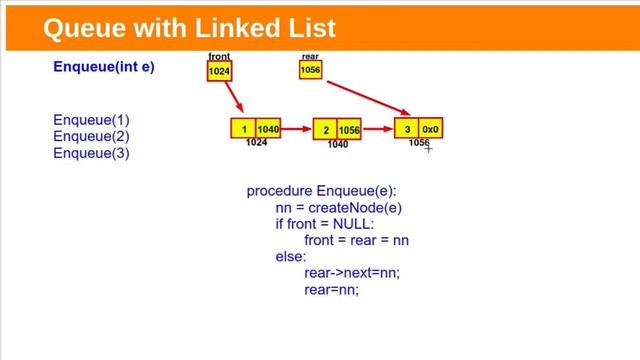 Queue implementation with Linked List смотреть онлайн