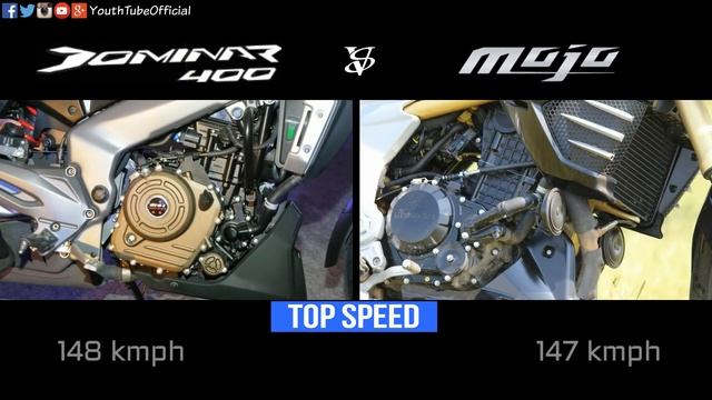 Bajaj Dominar 400 vs Mahindra Mojo | Price | Specifications | Mileage | Top Speed ✔ смотреть онлайн