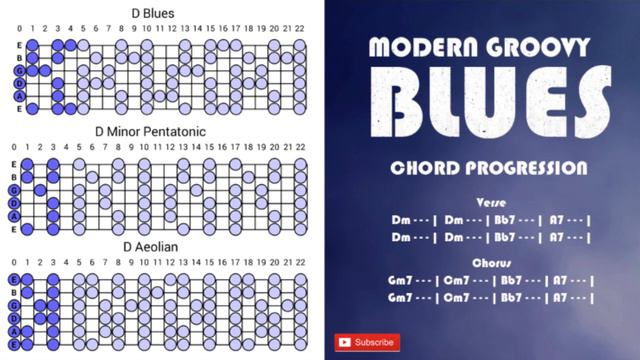 Modern Funk Blues Backing Track in D minor смотреть онлайн