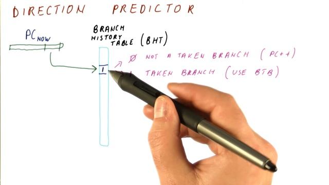 Direction Predictor - Georgia Tech - HPCA: Part 1 смотреть онлайн