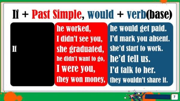ESL - Second Conditional