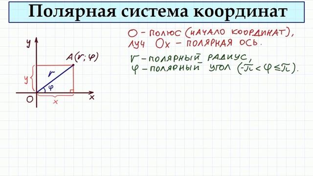 Полярная система координат смотреть онлайн