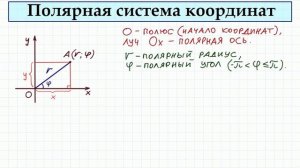 Полярная система координат
