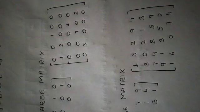 Sparse and dense matrix смотреть онлайн