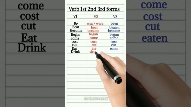 Verb की V1, V2 ,V3 form .|English grammar|vocabulary| daily speaking English ||EnglishVerse || смотреть онлайн