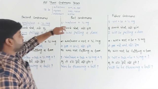 All Thee Continuous Tenses | English Grammar By Vijay Nakiya смотреть онлайн
