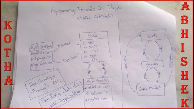 XML Example in Telugu || Kotha Abhishek смотреть онлайн