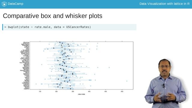 R Tutorial: Box and whisker plots and reordering levels смотреть онлайн