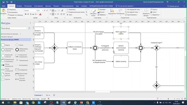 BPMN 2.0