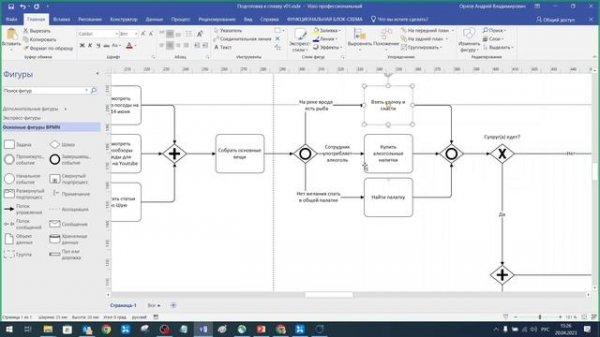 BPMN 2.0