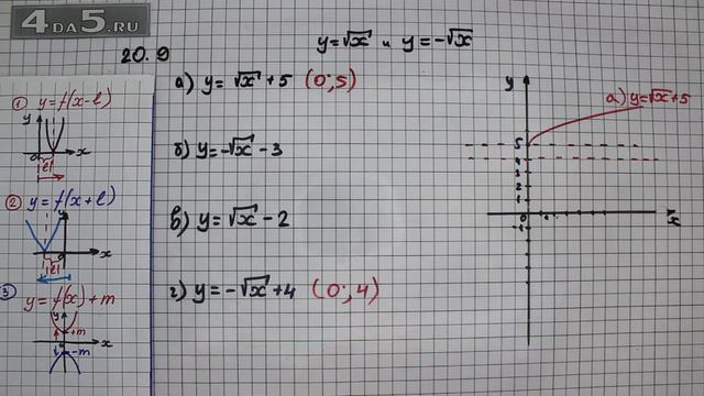 Упражнение № 20.9 – ГДЗ Алгебра 8 класс Мордкович А.Г. смотреть онлайн
