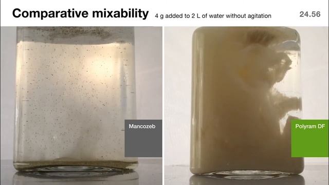 Polyram® DF Mixability Comparison смотреть онлайн