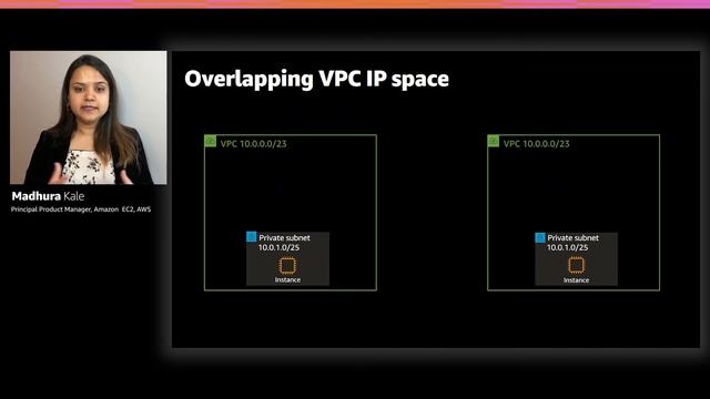 AWS re:Invent 2020: Scale your network with IPv6 смотреть онлайн