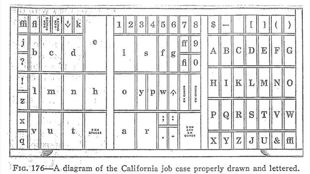 Setting Lead Type смотреть онлайн