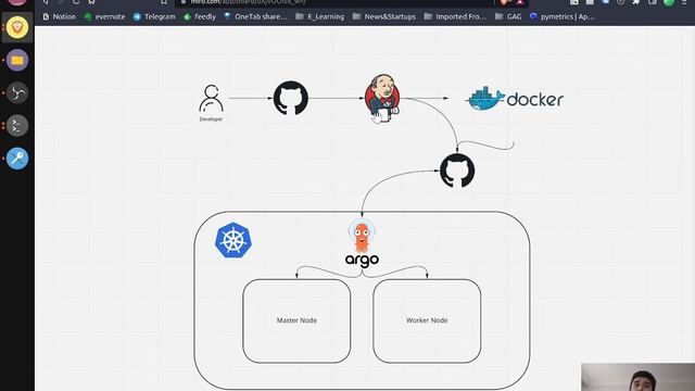 1- Kubernetes Amaç ve Harita смотреть онлайн
