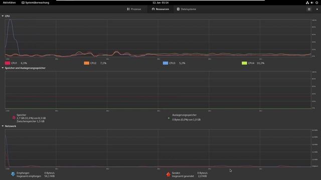 Debian 12 Bookworm die Grundlagen Linux Tutorial für Einsteiger смотреть онлайн