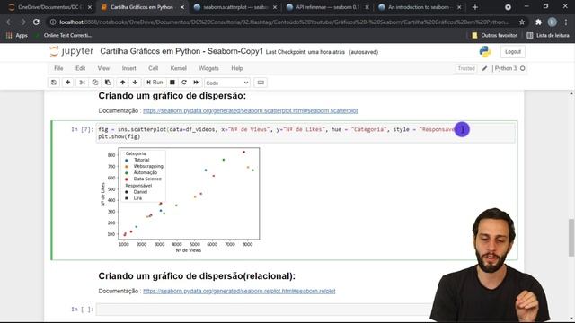 Como sair do ZERO em Gráficos no Python [Seaborn] смотреть онлайн