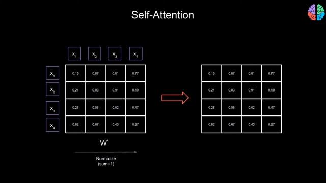 Self-attention in deep learning (transformers) - Part 1 смотреть онлайн