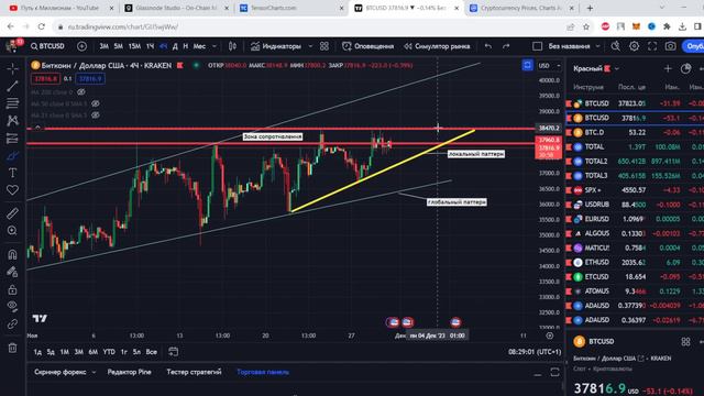 Биткоин, импульс уже скоро! Важно знать, что затеял Маркет Мейкер! смотреть онлайн