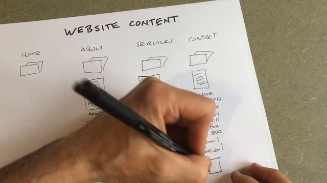 How to Organize & Create Your Website Content смотреть онлайн