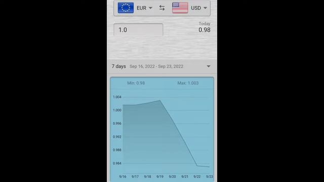 September 23, 2022 - USD to other currencies Foreign Exchange Update | FOREX | US Dollar | World смотреть онлайн