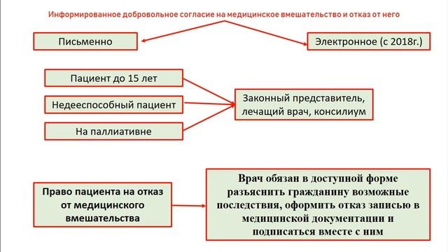 Вебинар "Права в области охраны здоровья граждан" смотреть онлайн