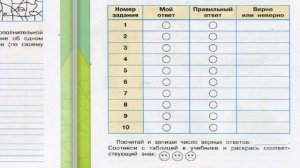 Окружающий мир. Рабочая тетрадь 4 класс 1 часть. ГДЗ стр. 22