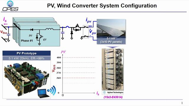 10kW Test Bed of 380V DC Nanogrid - Wei Zhang смотреть онлайн