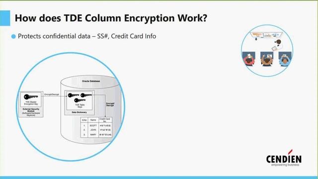 Seminar Video - Transparent Data Encryption смотреть онлайн