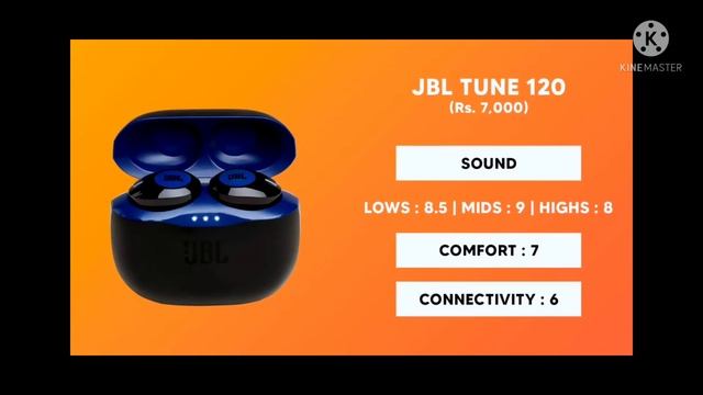 TOP 10 AIRBUDS IN 2022| #earbuds |BEST DEALS IN 2022 смотреть онлайн