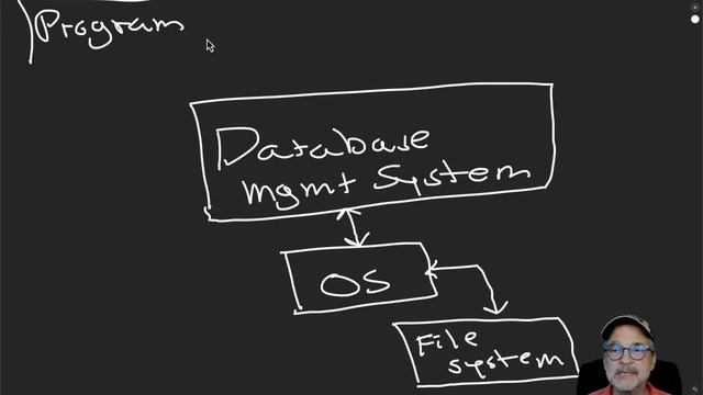 Database Programming 01: Introduction to Databases смотреть онлайн