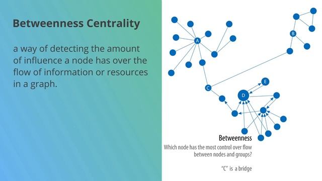 Centrality Algorithms | Graph Data Science смотреть онлайн