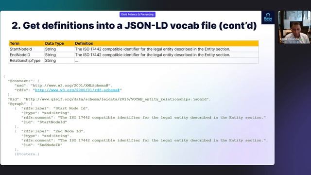 Converting Legacy Enterprise Data into Knowledge Graphs with AI and JSON LD | Eliud Polanco смотреть онлайн